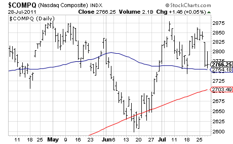 Bread and Butter SharpChart