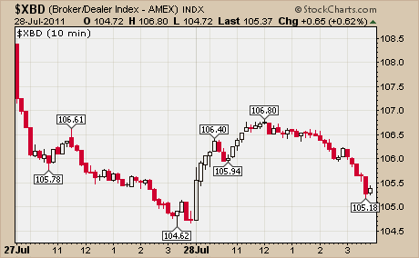 Price Labels for Peaks and Troughs