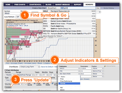Create a SharpChart in 3 steps